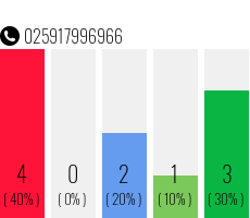 Telefonnummer 025917996966