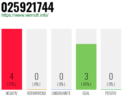 Rufnummer 025921744 Telefonnummer 025921744