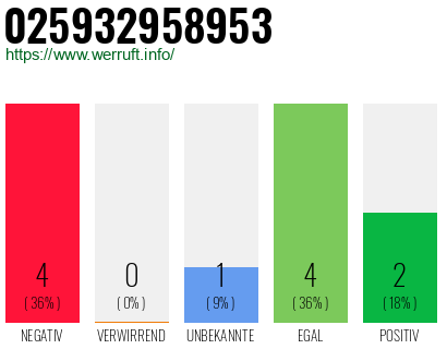 Rufnummer 025932958953 Telefonnummer 025932958953