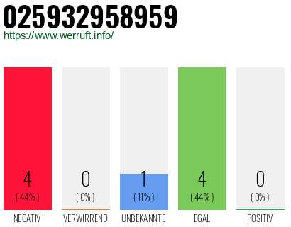 Rufnummer 025932958959 Telefonnummer 025932958959
