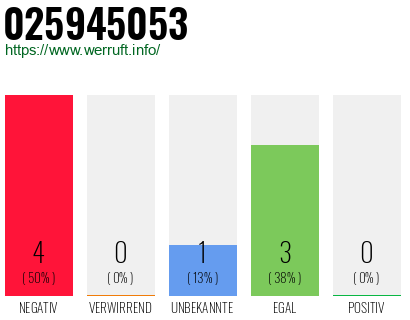 Rufnummer 025945053 Telefonnummer 025945053