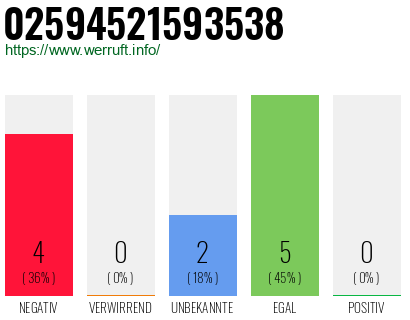 Rufnummer 02594521593538 Telefonnummer 02594521593538