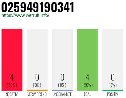 Rufnummer 025949190341 Telefonnummer 025949190341