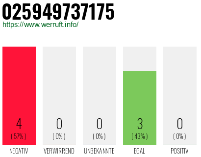 Rufnummer 025949737175 Telefonnummer 025949737175