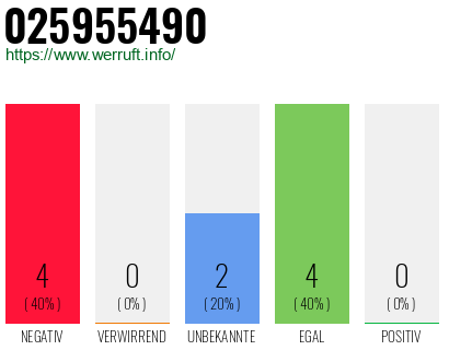 Rufnummer 025955490 Telefonnummer 025955490