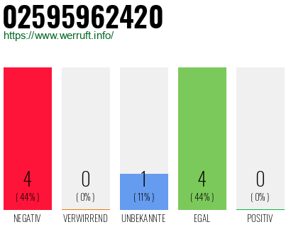 Rufnummer 02595962420 Telefonnummer 02595962420