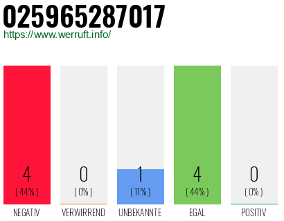 Rufnummer 025965287017 Telefonnummer 025965287017