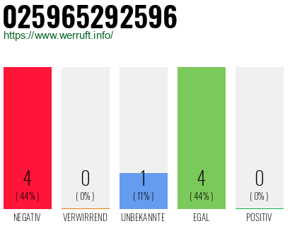 Rufnummer 025965292596 Telefonnummer 025965292596