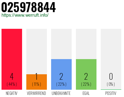 Rufnummer 025978844 Telefonnummer 025978844