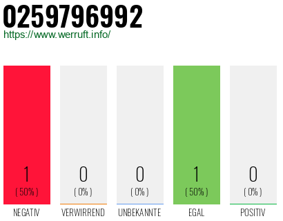 Telefonnummer 0259796992