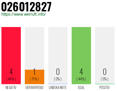 Rufnummer 026012827 Telefonnummer 026012827