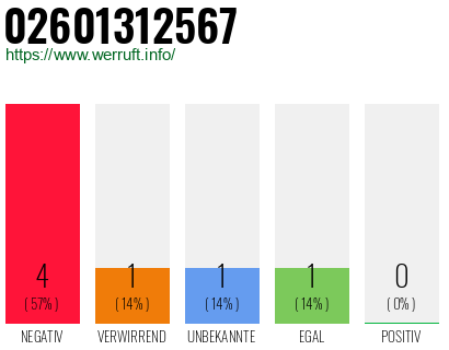 Rufnummer 02601312567 Telefonnummer 02601312567