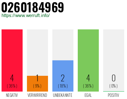 Rufnummer 0260184969 Telefonnummer 0260184969