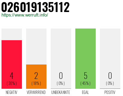 Rufnummer 026019135112 Telefonnummer 026019135112
