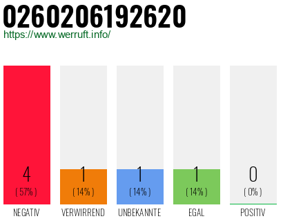 Rufnummer 0260206192620 Telefonnummer 0260206192620