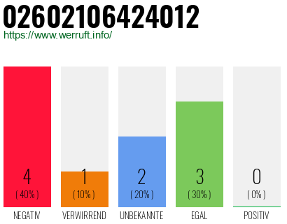 Rufnummer 02602106424012 Telefonnummer 02602106424012