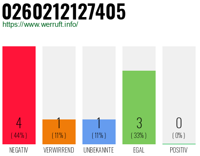 Rufnummer 0260212127405 Telefonnummer 0260212127405