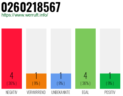 Rufnummer 0260218567 Telefonnummer 0260218567