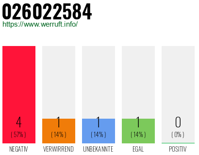 Rufnummer 026022584 Telefonnummer 026022584