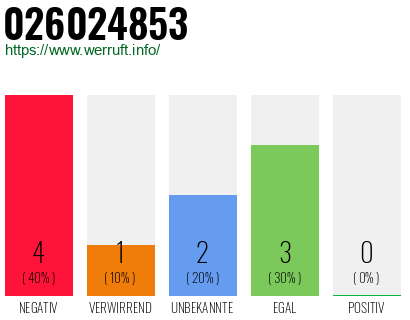 Rufnummer 026024853 Telefonnummer 026024853