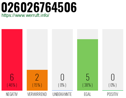 Rufnummer 026026764506 Telefonnummer 026026764506