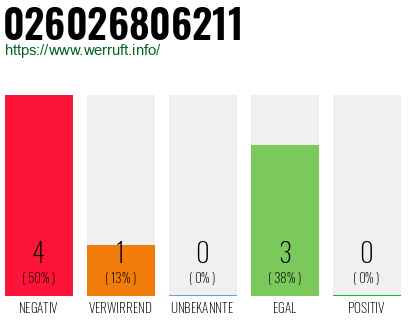 Rufnummer 026026806211 Telefonnummer 026026806211