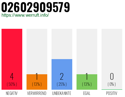 Rufnummer 02602909579 Telefonnummer 02602909579