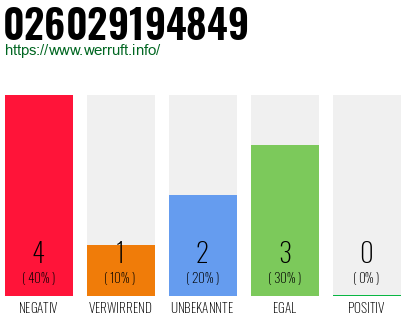 Rufnummer 026029194849 Telefonnummer 026029194849