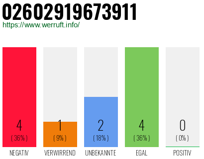 Telefonnummer 02602919673911