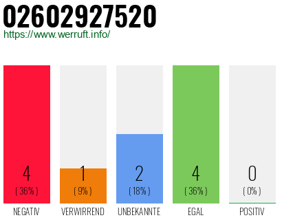 Rufnummer 02602927520 Telefonnummer 02602927520