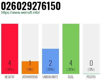 Rufnummer 026029276150 Telefonnummer 026029276150