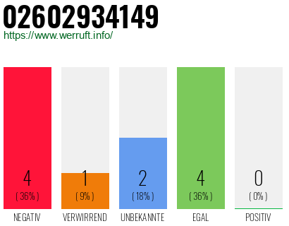 Rufnummer 02602934149 Telefonnummer 02602934149