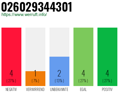 Rufnummer 026029344301 Telefonnummer 026029344301