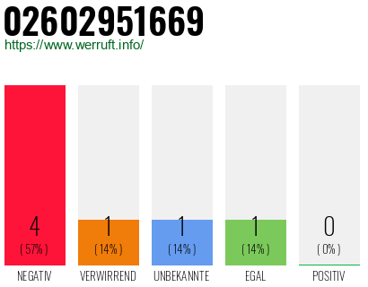 Rufnummer 02602951669 Telefonnummer 02602951669
