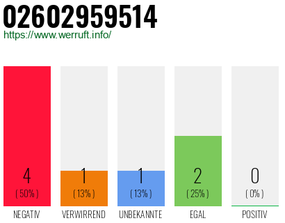 Telefonnummer 02602959514