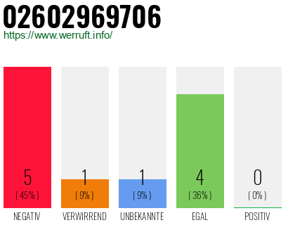Rufnummer 02602969706 Telefonnummer 02602969706