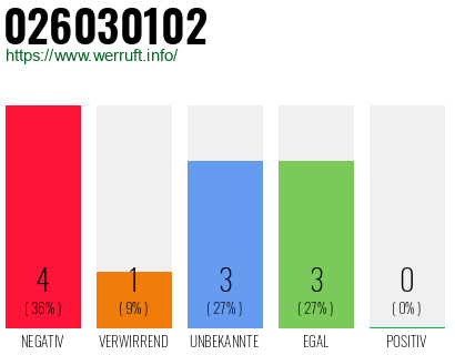 Rufnummer 026030102 Telefonnummer 026030102