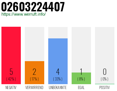 Rufnummer 02603224407 Telefonnummer 02603224407