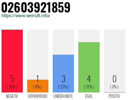 Rufnummer 02603921859 Telefonnummer 02603921859