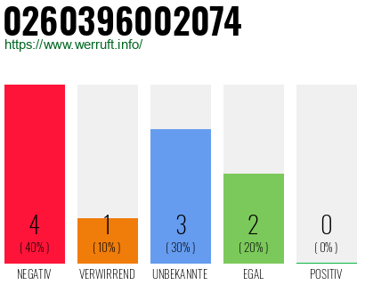 Telefonnummer 0260396002074