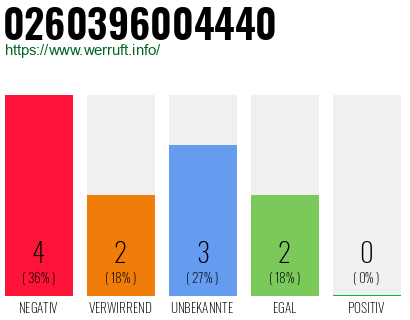 Rufnummer 0260396004440 Telefonnummer 0260396004440