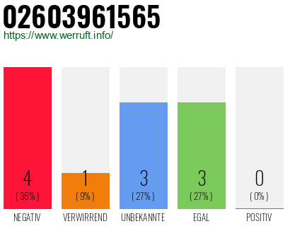 Telefonnummer 02603961565
