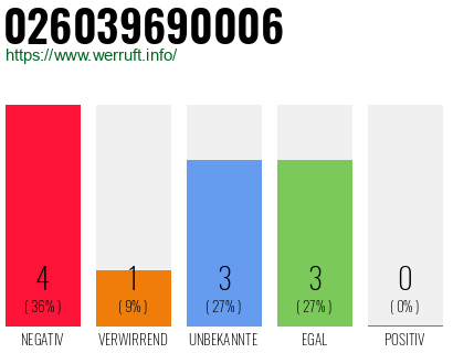 Rufnummer 026039690006 Telefonnummer 026039690006