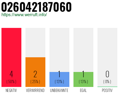 Rufnummer 026042187060 Telefonnummer 026042187060