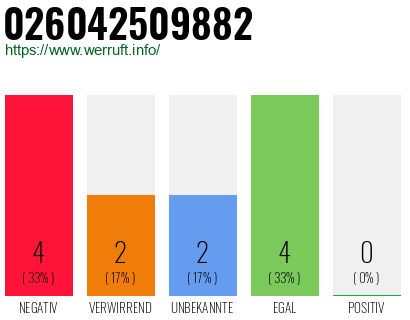 Rufnummer 026042509882 Telefonnummer 026042509882