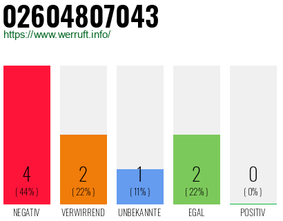 Rufnummer 02604807043 Telefonnummer 02604807043