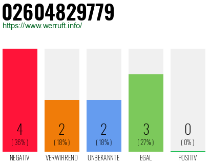 Rufnummer 02604829779 Telefonnummer 02604829779