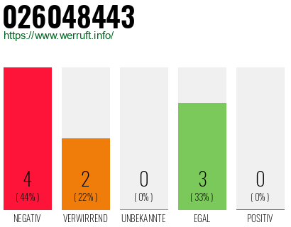Rufnummer 026048443 Telefonnummer 026048443
