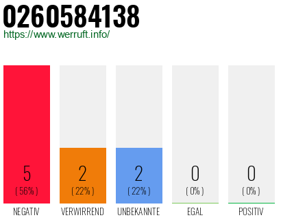 Rufnummer 0260584138 Telefonnummer 0260584138