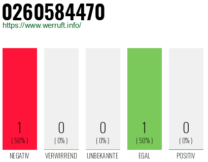Telefonnummer 0260584470